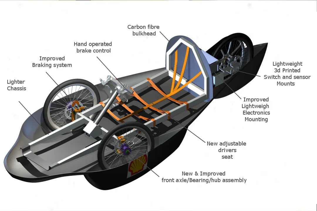 Shell Eco Marathon